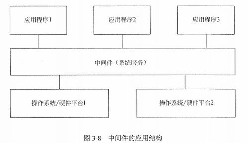 系统集成项目管理 第三章 信息系统集成专业技术知识