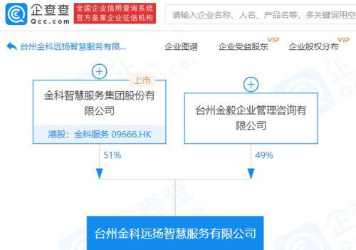 金科服务参股成立新公司,经营范围含人工智能行业应用系统集成服务等