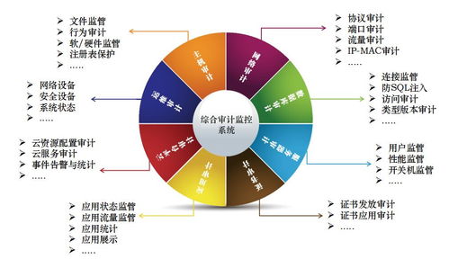 免费在线试用 软件库 选软件网