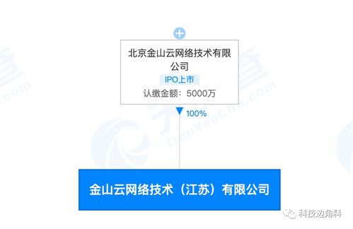 金山云在江苏无锡成立子公司,经营范围含信息系统集成服务