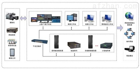 EDIUS-EDIUS媒体资产管理系统 非编_媒体资产管理系统,编辑,影视后期制作,系统集成,视频剪辑_供应信息_中国安防展览网