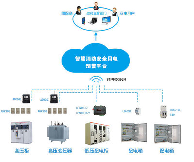 智慧消防和智慧用电一体平台