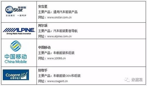 最全物联网产业链全景图及8大环节详解 2017年5月整理版 附图 厂商资料