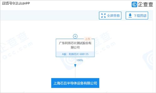 利扬芯片相继在上海 海南设立全资子公司