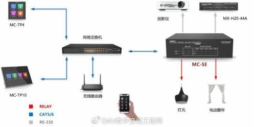 产品介绍 中控触摸屏 扩展模块